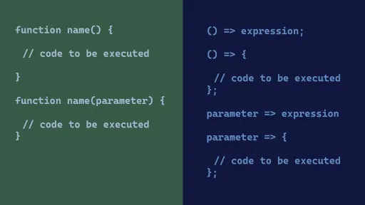 Arrow Functions vs Regular Functions in JavaScript