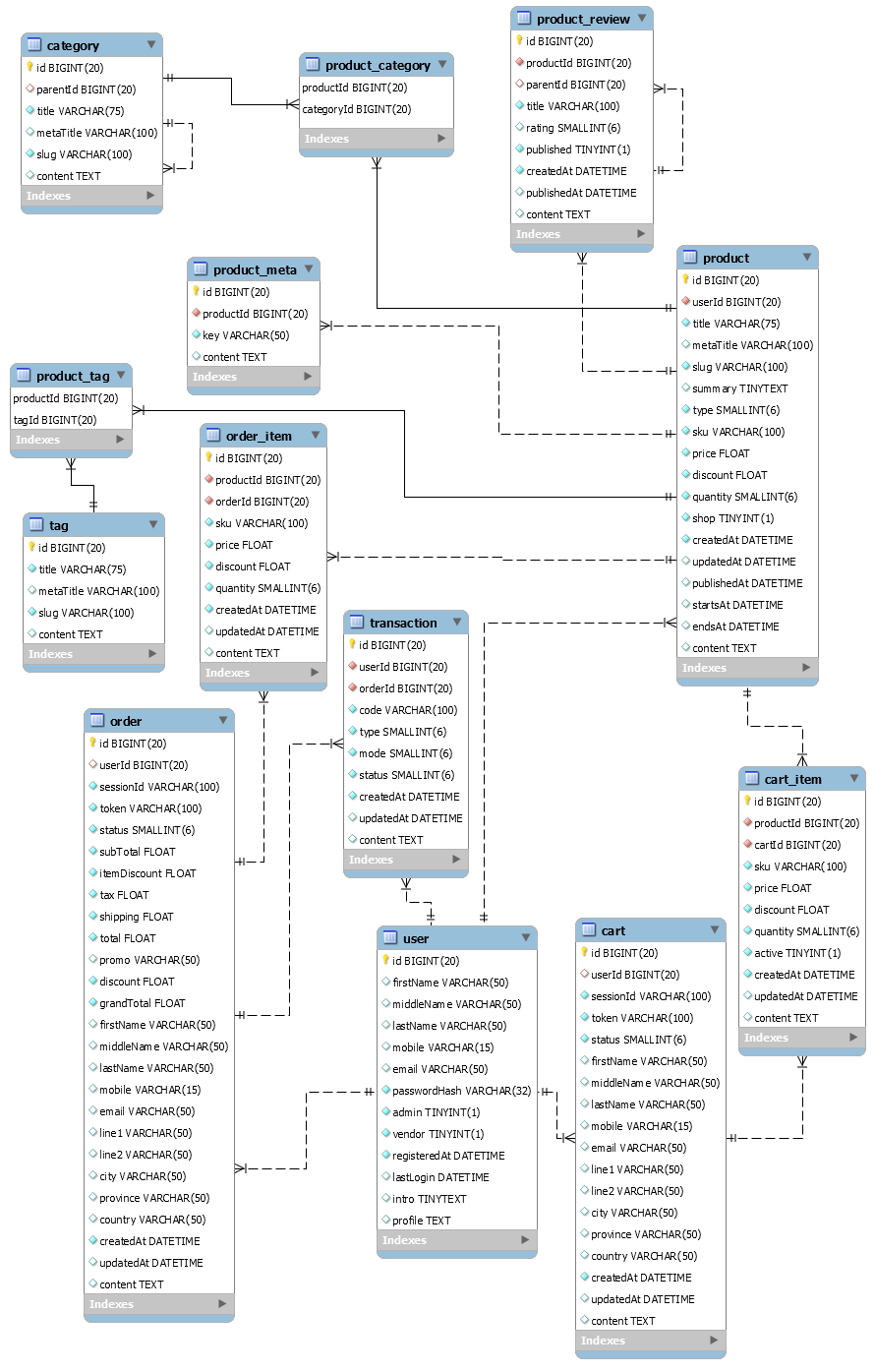 Online Shopping Cart Database Design